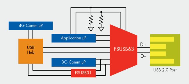 Electronic System Design