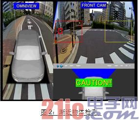 Figure 2: Asymptotic object detection