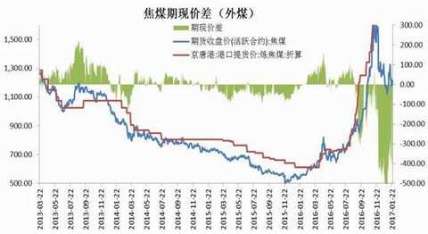 Cinda Futures: Inventory rises capacity