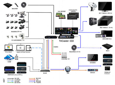 TriCaster