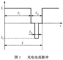 Charging current pulse