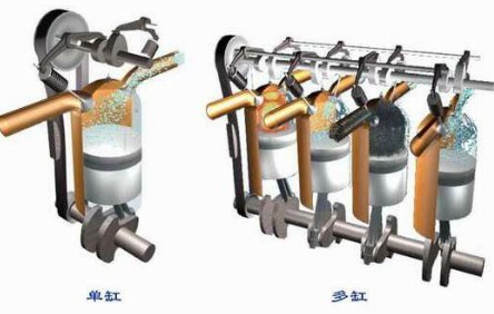 Car engine type and its classification