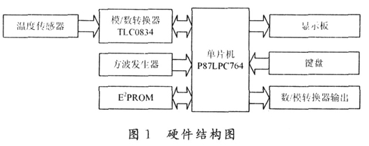 Hardware structure of central air conditioning energy efficiency management system