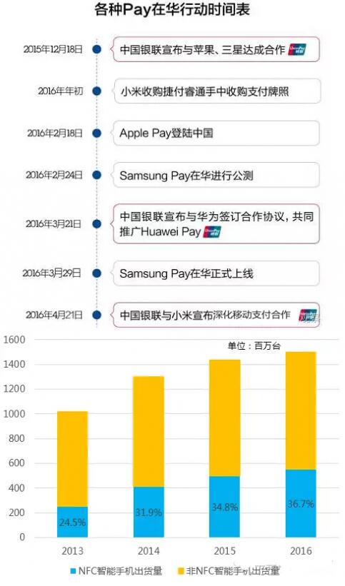 æµ…æžNFCæ”¯ä»˜çš„çŽ°çŠ¶ã€æœºé‡ä¸Žæœªæ¥â€”â€”ä¸­å›½ä¸€å¡é€šç½‘