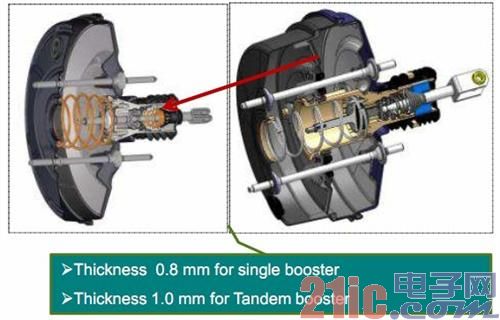 Analysis of the latest brake system technology of TRW
