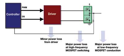 Common voltage rectifiers in desktop computers