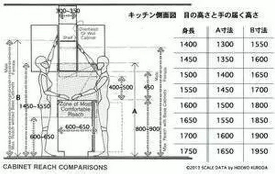 Kitchen cabinet size.webp