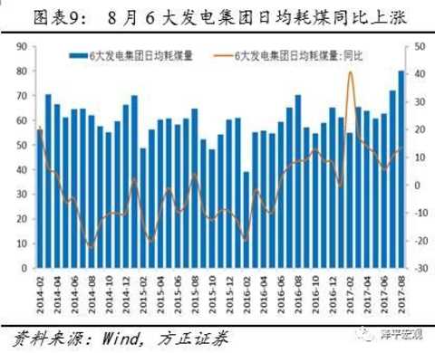 Ren Zeping: More and more evidence shows signs of the new cycle