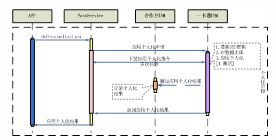 å…³äºŽå…¬å…±äº¤é€šä¸€å¡é€šTSMå¹³å°çš„ç³»ç»Ÿæž¶æž„ä¸Žå»ºè®¾â€”â€”ä¸­å›½ä¸€å¡é€šç½‘