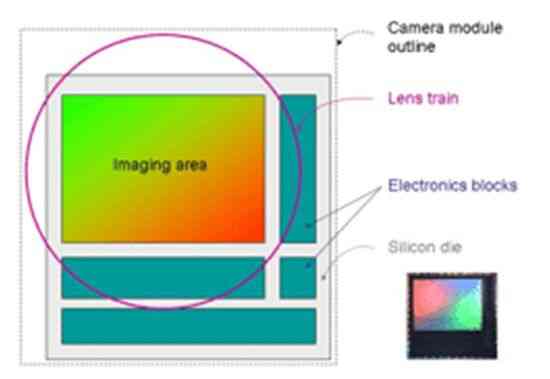 Image sensor chip designed to maximize wafer utilization
