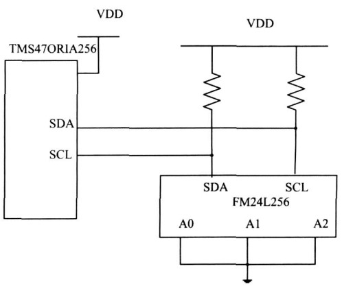 Figure 3 Hardware connection of FM24L256 and TMS470RIA256