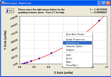 ELISA kit standard curve drawing method