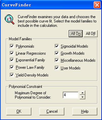 ELISA kit standard curve drawing method