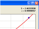 ELISA kit standard curve drawing method