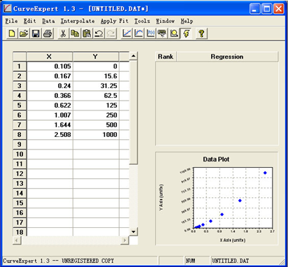 ELISA kit standard curve drawing method