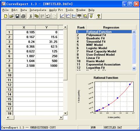 ELISA kit standard curve drawing method