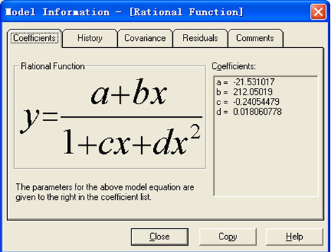 ELISA kit standard curve drawing method