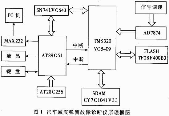 System block diagram