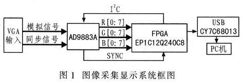 Image acquisition display system block diagram