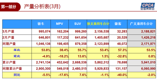 1å­£åº¦ä¹˜ç”¨è½¦é”€é‡,éŸ©ç³»è½¦é”€é‡ï¼Œæ—¥ç³»è½¦é”€é‡