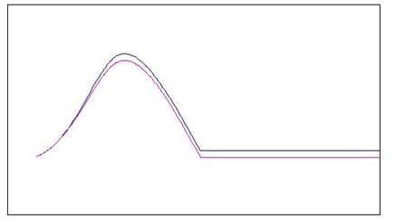 Principle and application of piezoelectric acceleration sensor