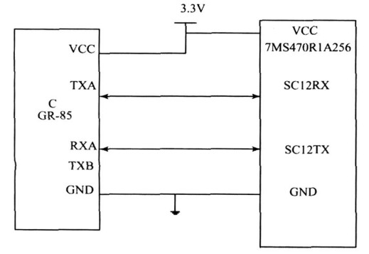 Figure 5 Hardware connection of HOLUXGR285 and TMS470R1A256