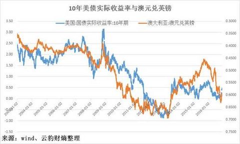 Synchronized more than directly doing more dollars: