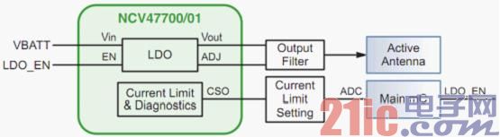 Figure 2: NCV4770001 application circuit diagram. .jpg