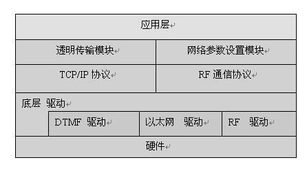 Receiving control system software structure