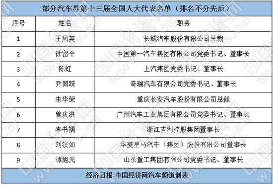 è½¦ä¼äººå¤§ä»£è¡¨