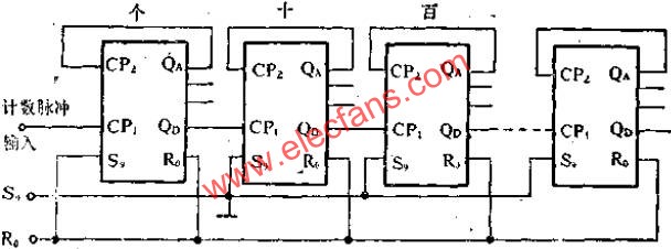 T210 constitutes a connection method for several stages of counters 