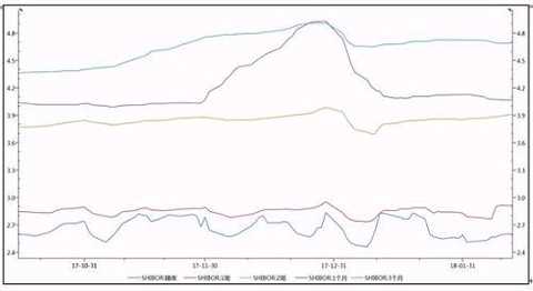 Source: Greenwich Futures Research Institute, WIND