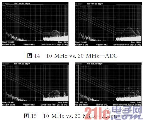 10MHz