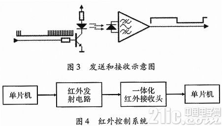 Design of intelligent home air conditioning control system