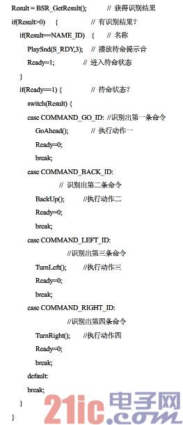 Speech recognition technology based on SPCE061A