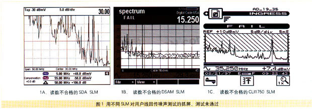 Cable TV user terminal system backhaul noise suppression method