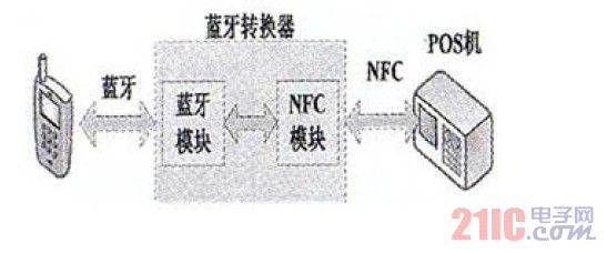 Bluetooth + NFC schematic