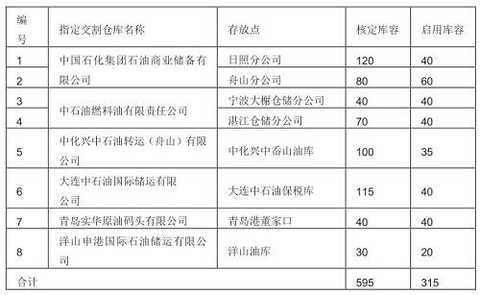 In-depth analysis of crude oil futures contract pricing and arbitrage strategy analysis