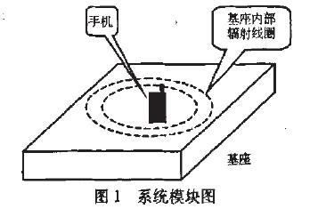 Module diagram