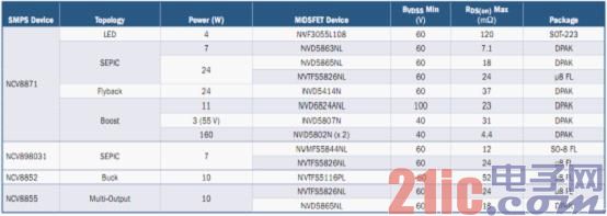 Table 1: Medium Voltage MOSFET Product Selection for Different Automotive Infotainment Switching Power Solutions.jpg