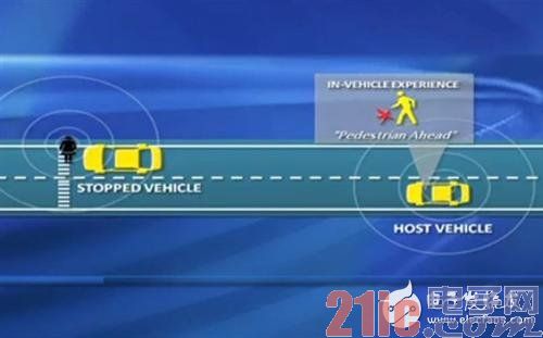 Pedestrian detection technology based on wireless network