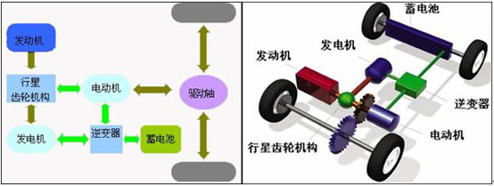 Hybrid schematic