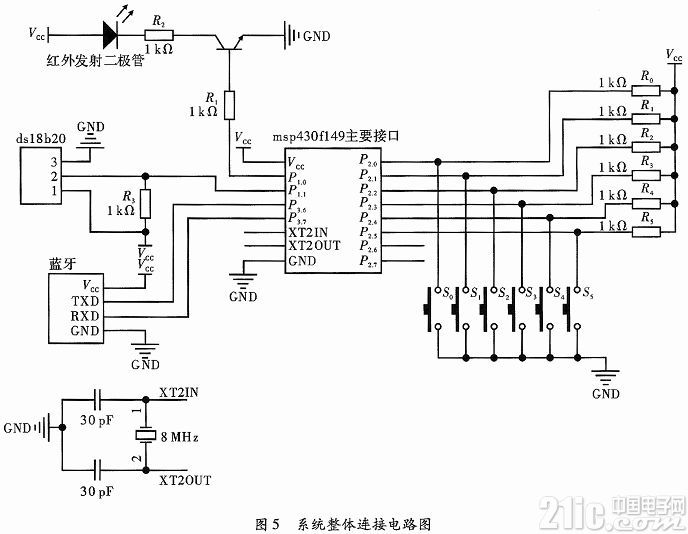 Design of intelligent home air conditioning control system