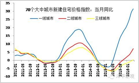 Text: Founder Real Estate Xia Lei, Macro Ren Zeping