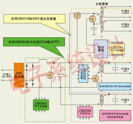 Figure 7: Block diagram of the overall solution for the Angbao electronic LCD TV power supply.