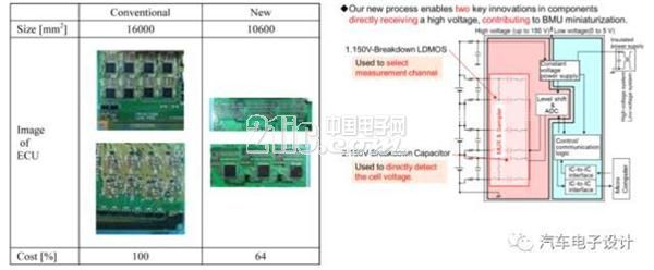 , BMS battery management system