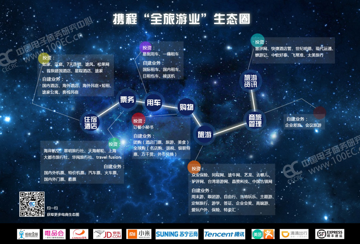 Ctrip and Tujia