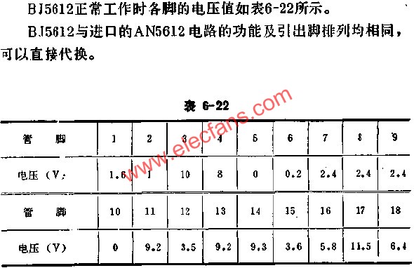 BJ5612 voltage value of each foot during normal operation 