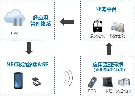 HCEæŠ€æœ¯åœ¨åŸŽå¸‚ä¸€å¡é€šä¸­çš„åº”ç”¨æŽ¢è®¨â€”â€”ä¸­å›½ä¸€å¡é€šç½‘