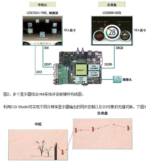 Figure 3. CGI Studio enables simultaneous control of display output at different resolutions and seamless switching of 2D objects.